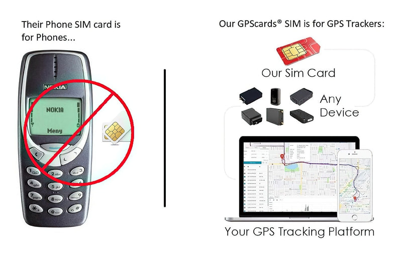 GPS SIM Card for Whistle Explore Ultimate Health & Location Tracker for Pets